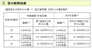 窓の断熱　ポイント